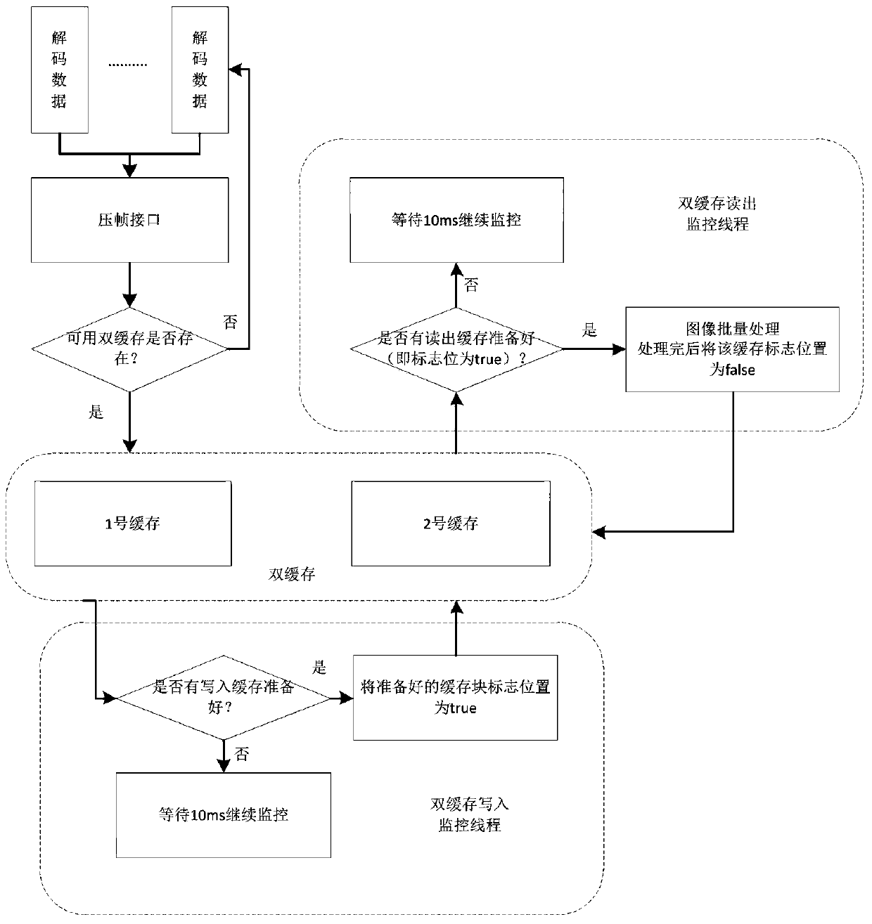 Real-time video stream analysis acceleration method, device and equipment