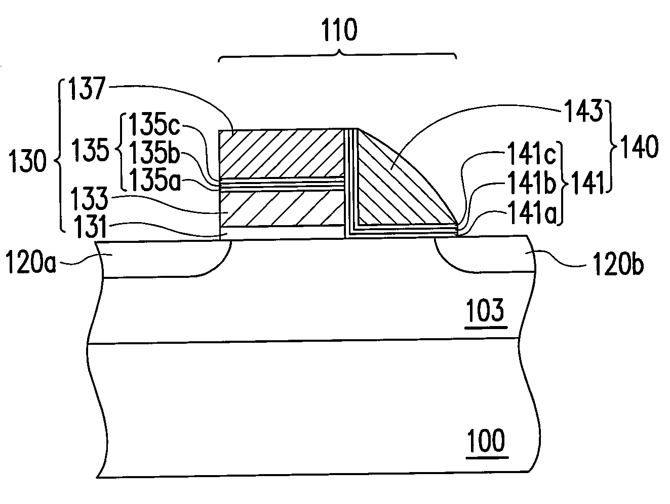 Manufacturing method of non-volatile memory