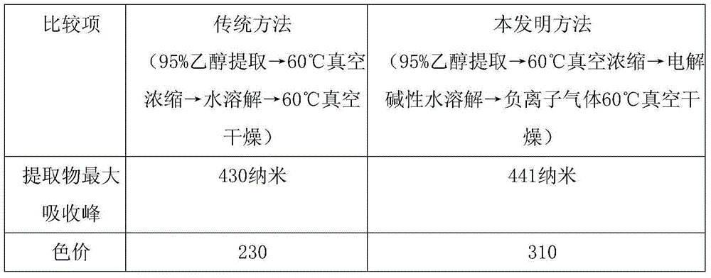 Gadenia yellow pigment extraction device and high-color-value gadenia yellow pigment extraction method