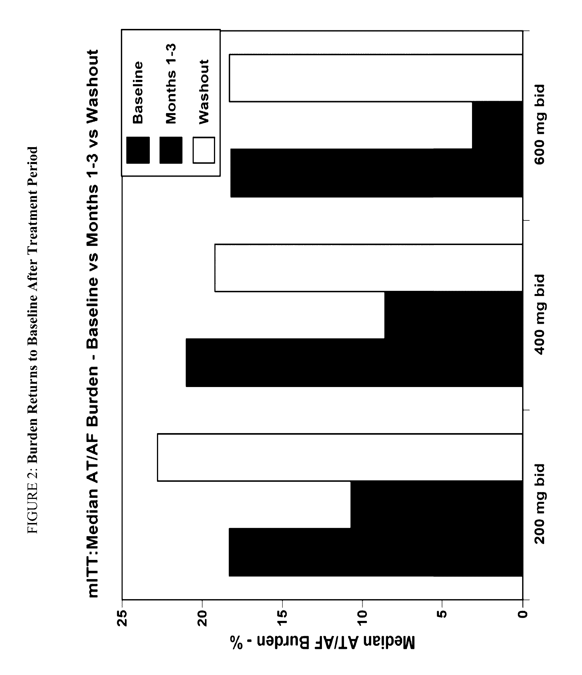 Methods for treating atrial fibrillation