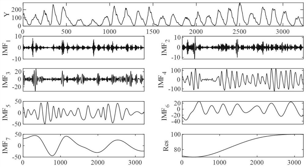 Two-stage-based time sequence prediction method and prediction system, terminal and medium