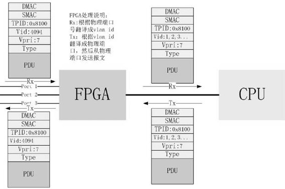 A three-layer network interface device and mapping method