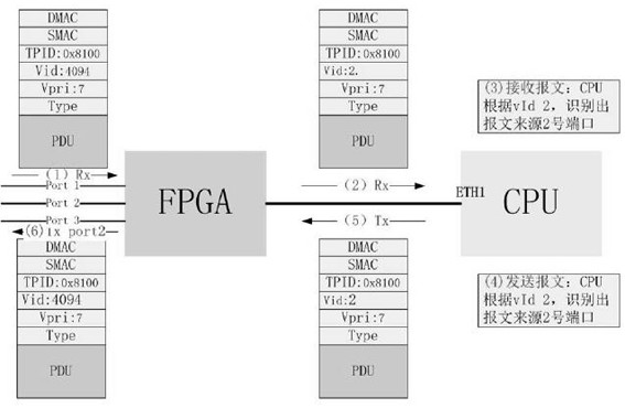 A three-layer network interface device and mapping method