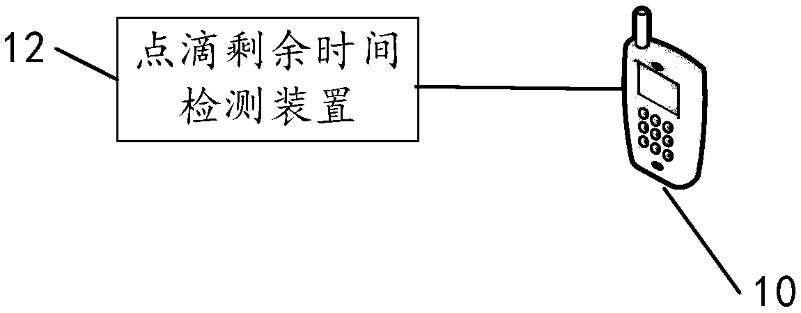 Detection device and system for remaining time of drip