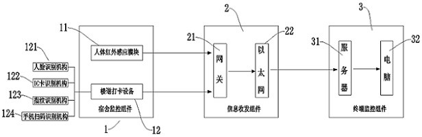 Dormitory sleep checking intelligent attendance checking device and method based on artificial intelligence