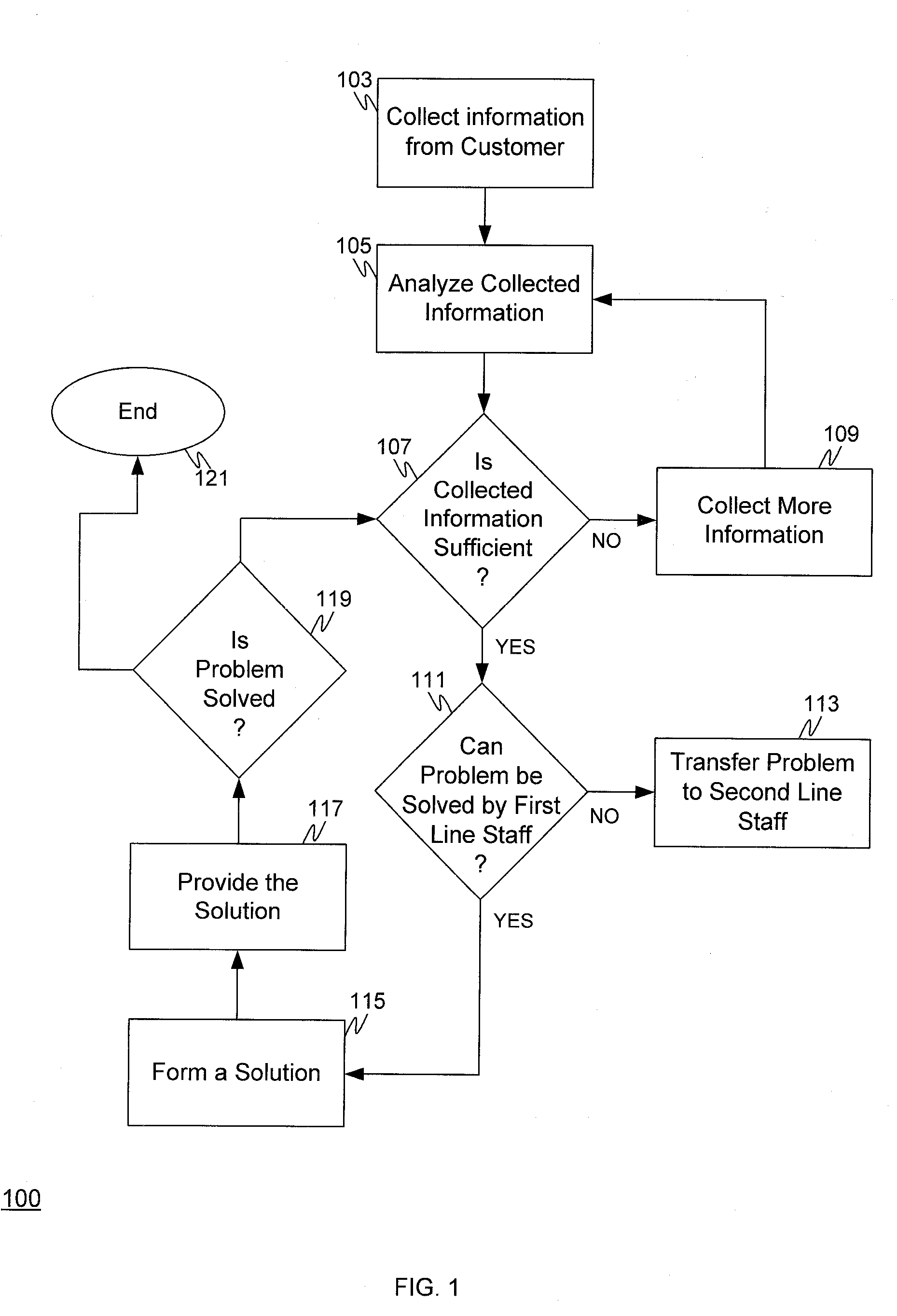 Answer Support System and Method