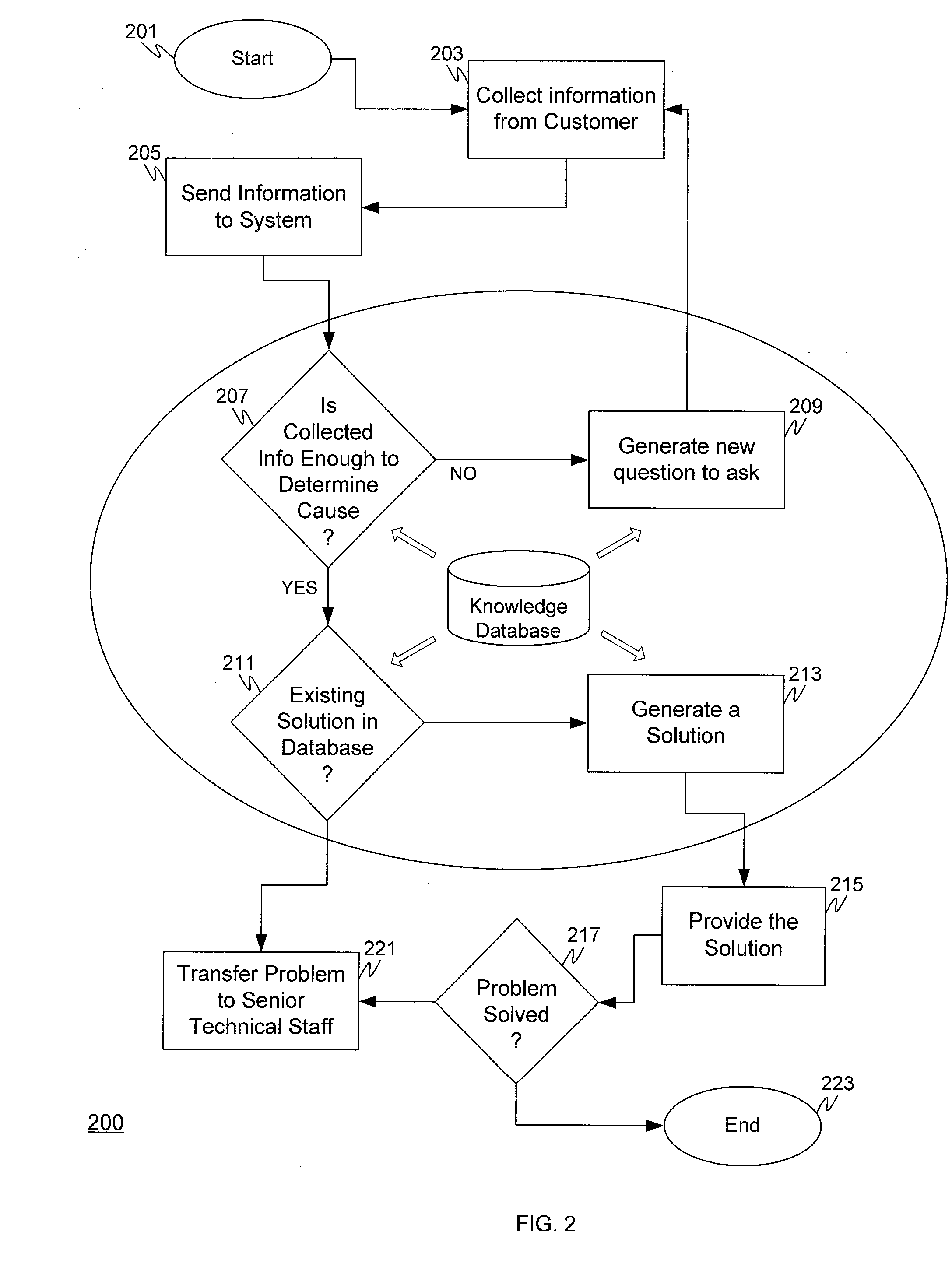 Answer Support System and Method