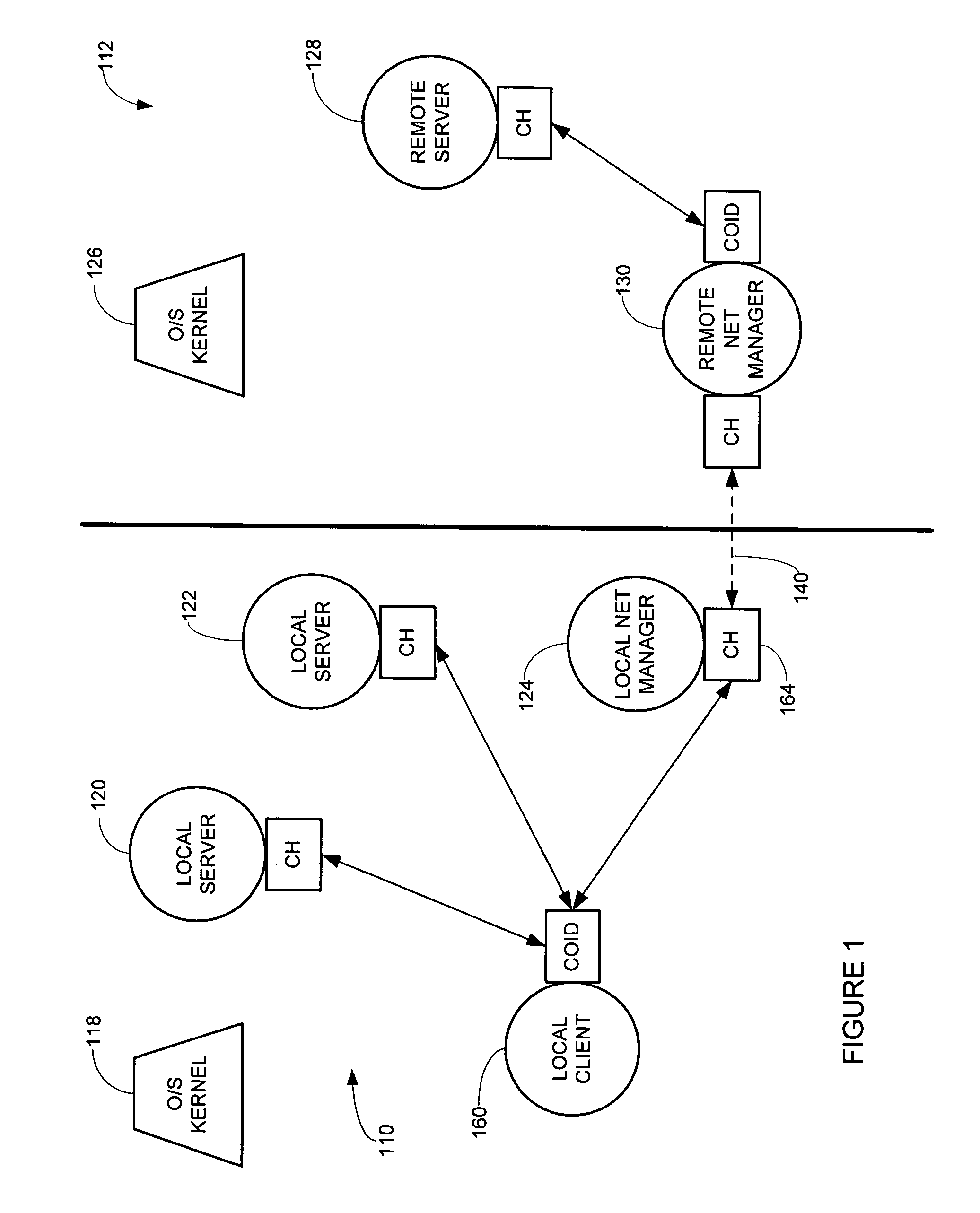 Distributed kernel operating system