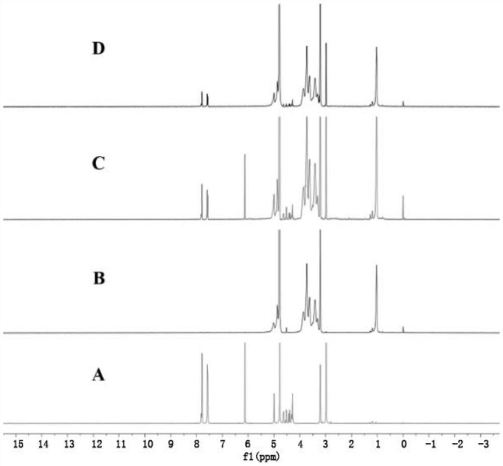 A kind of florfenicol inclusion compound freeze-dried powder injection and preparation method thereof