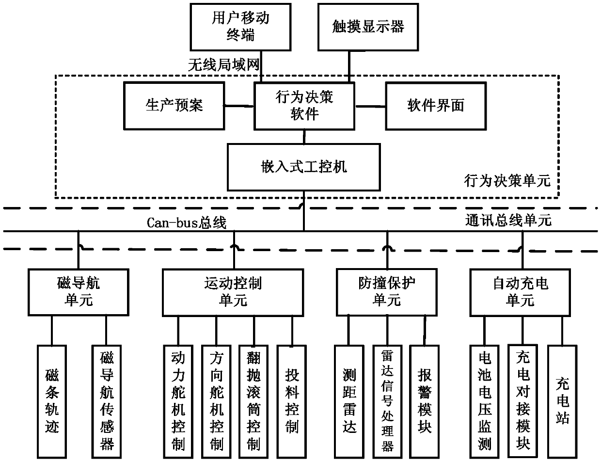 Automatic navigation intelligent turning device for treating volatile organic pollutant soil