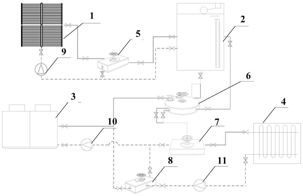 A heating system with a four-way reversing valve and a three-way reversing valve