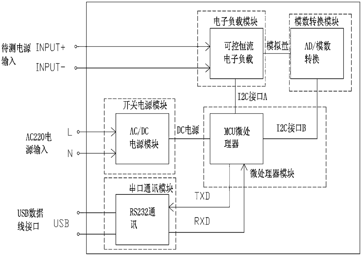 Power tester of power source