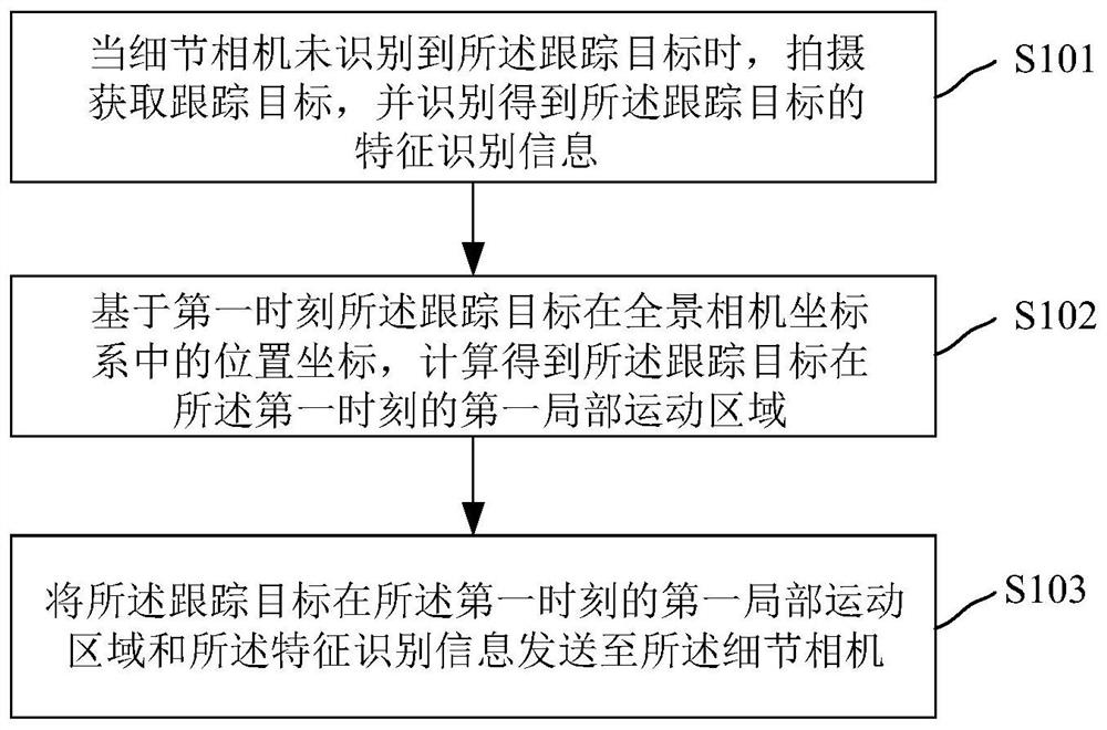 Tracking shooting system