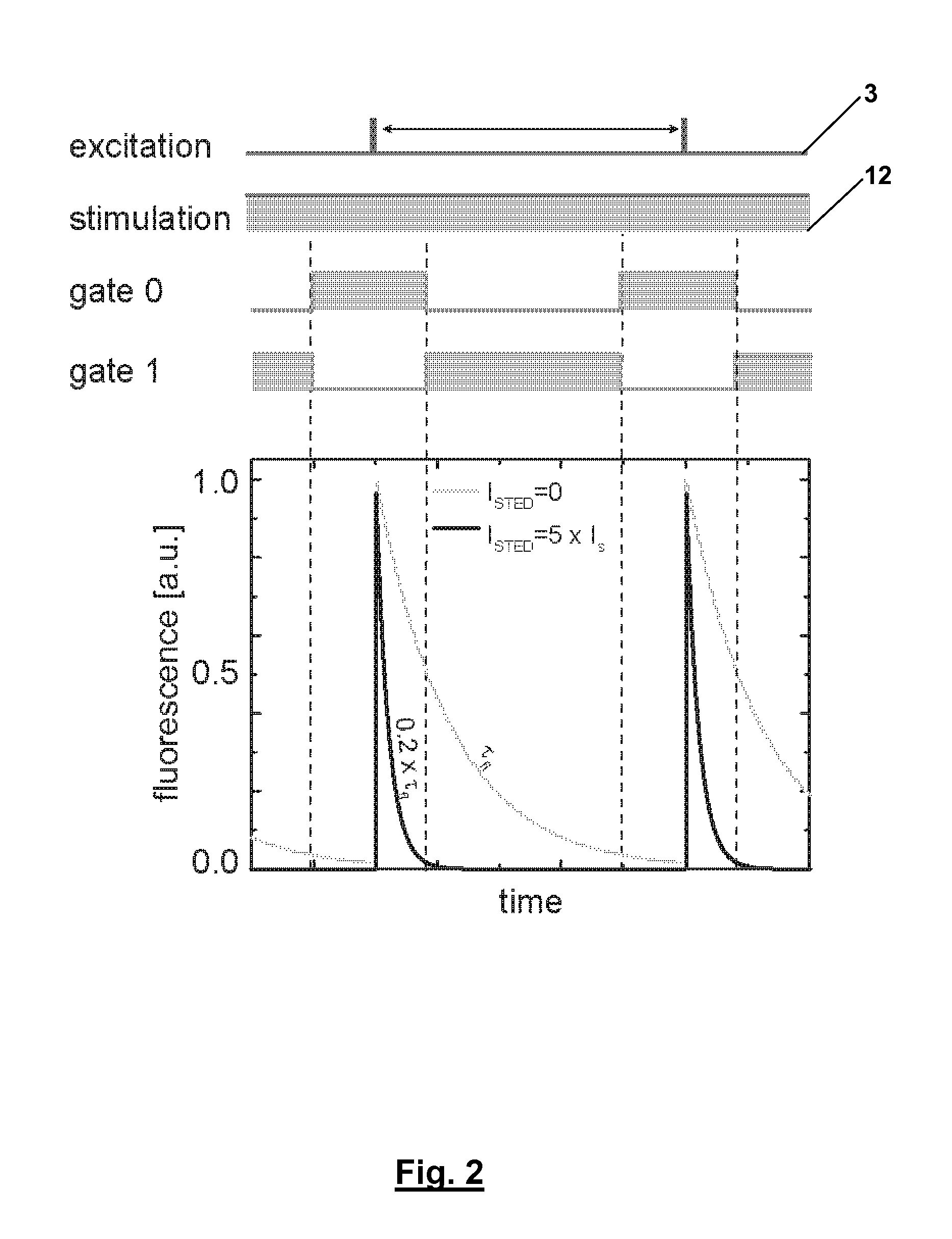 STED Microscopy With Pulsed Excitation, Continuous Stimulation, And Gated Registration Of Spontaneously Emitted Fluorescence Light