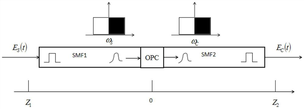 A system and method for nonlinear damage compensation of co-ofdm transmission system