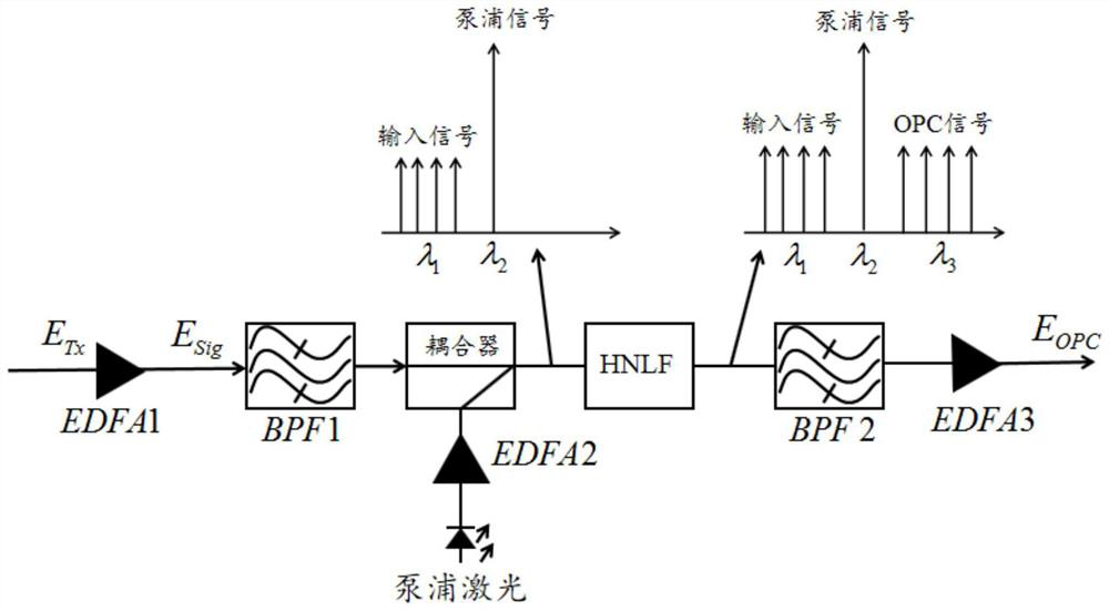 A system and method for nonlinear damage compensation of co-ofdm transmission system