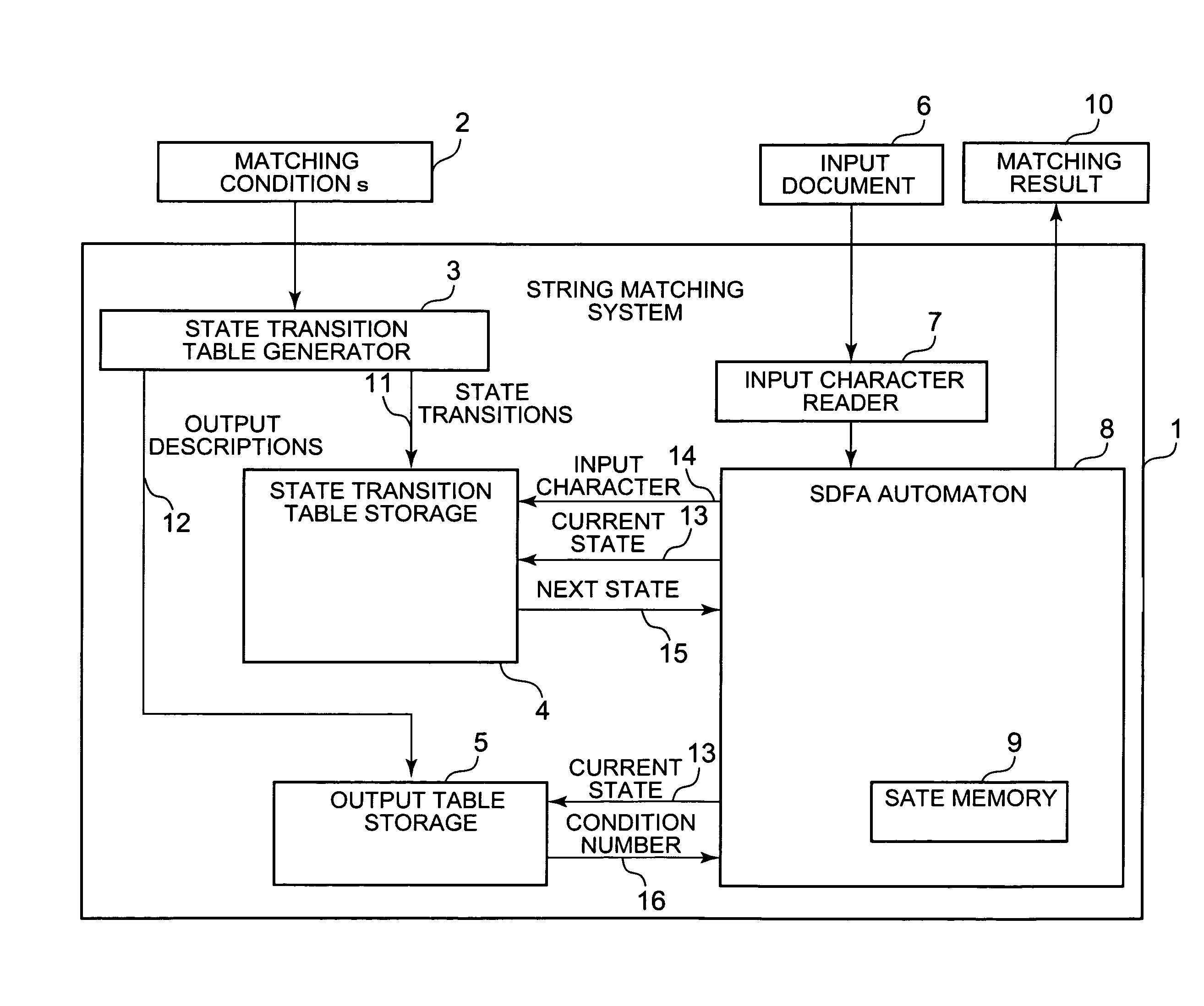 String matching system and program therefor