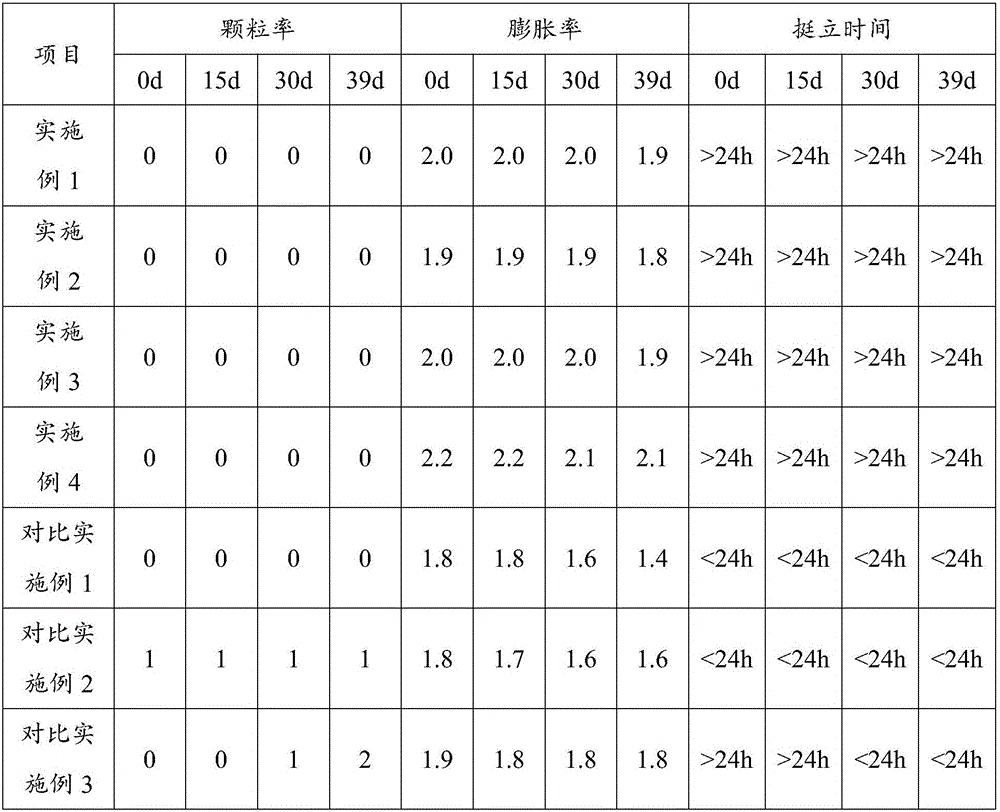 Natural cream powder and processing method thereof