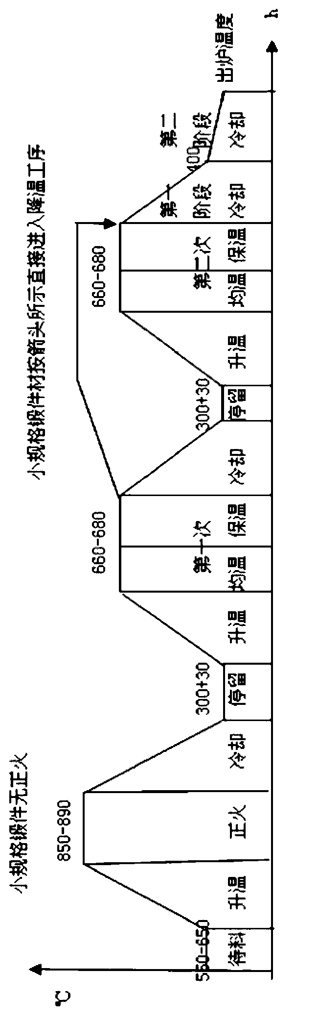 After-forging hydrogen diffusion and annealing method of forging material