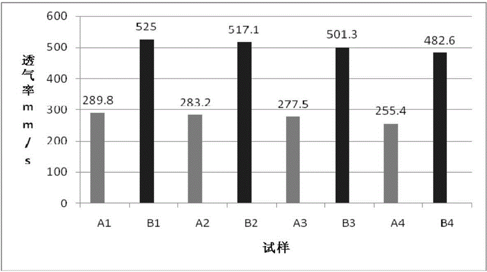 Manufacturing method for colored cotton thermal insulation fabric