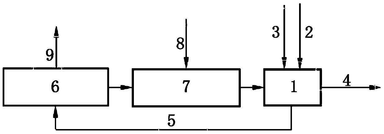 Method for carrying out biochemical treatment on landfill leachate by using circulating upflow sludge bed