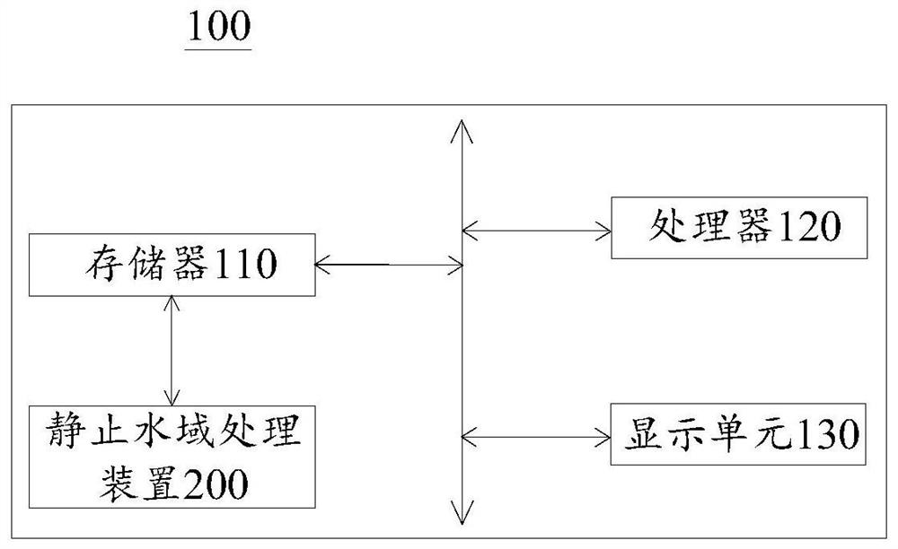 Still water treatment method and device