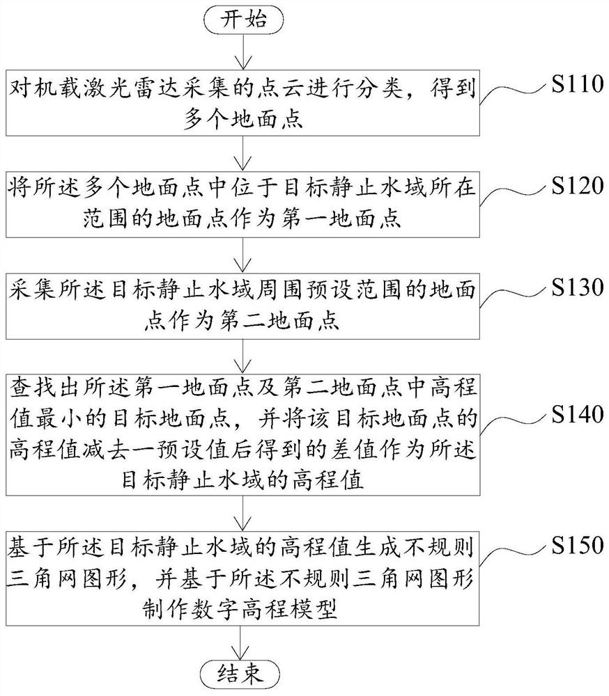 Still water treatment method and device