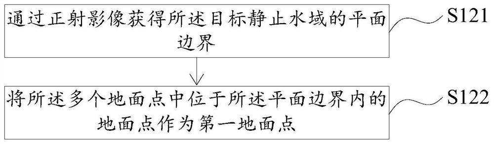 Still water treatment method and device