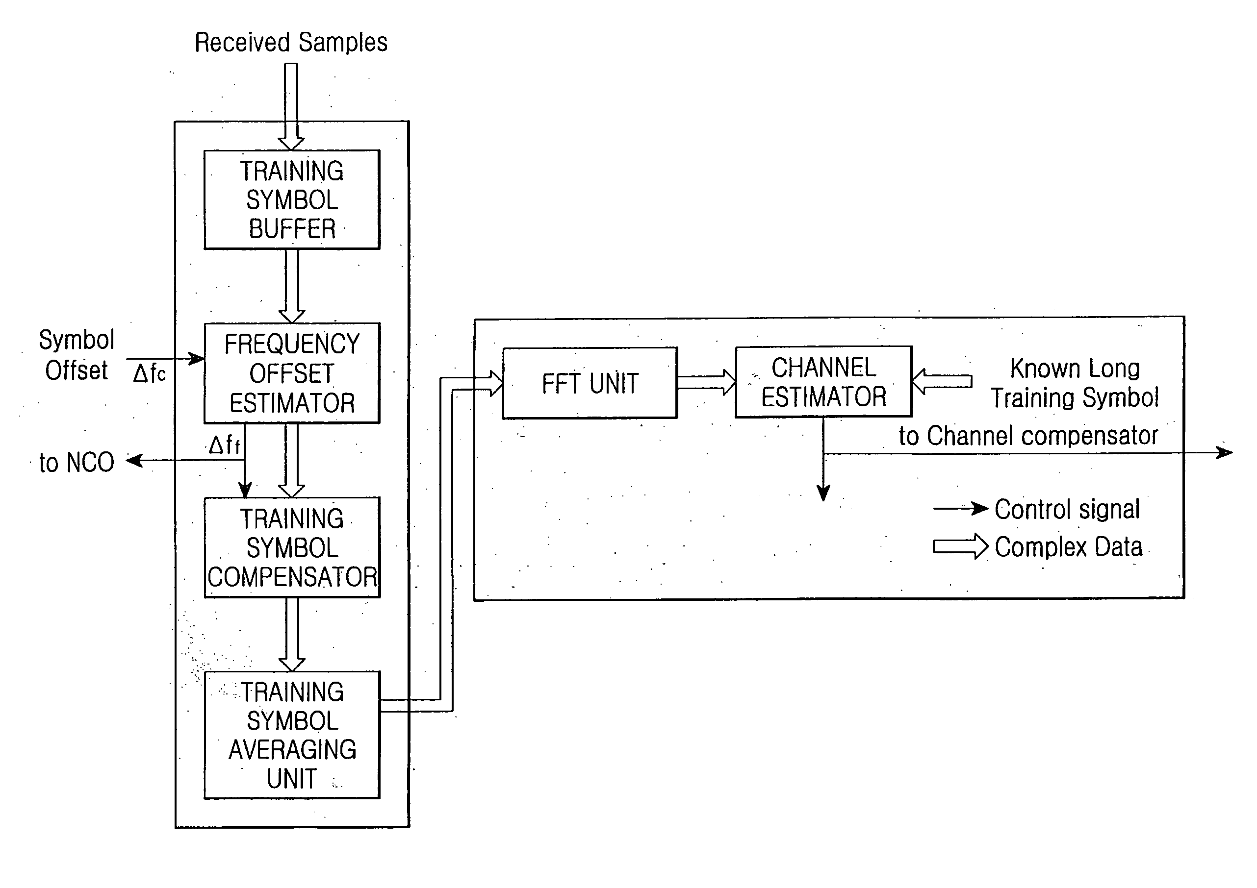 Apparatus and method for estimating symbol timing offset in a wireless communication system