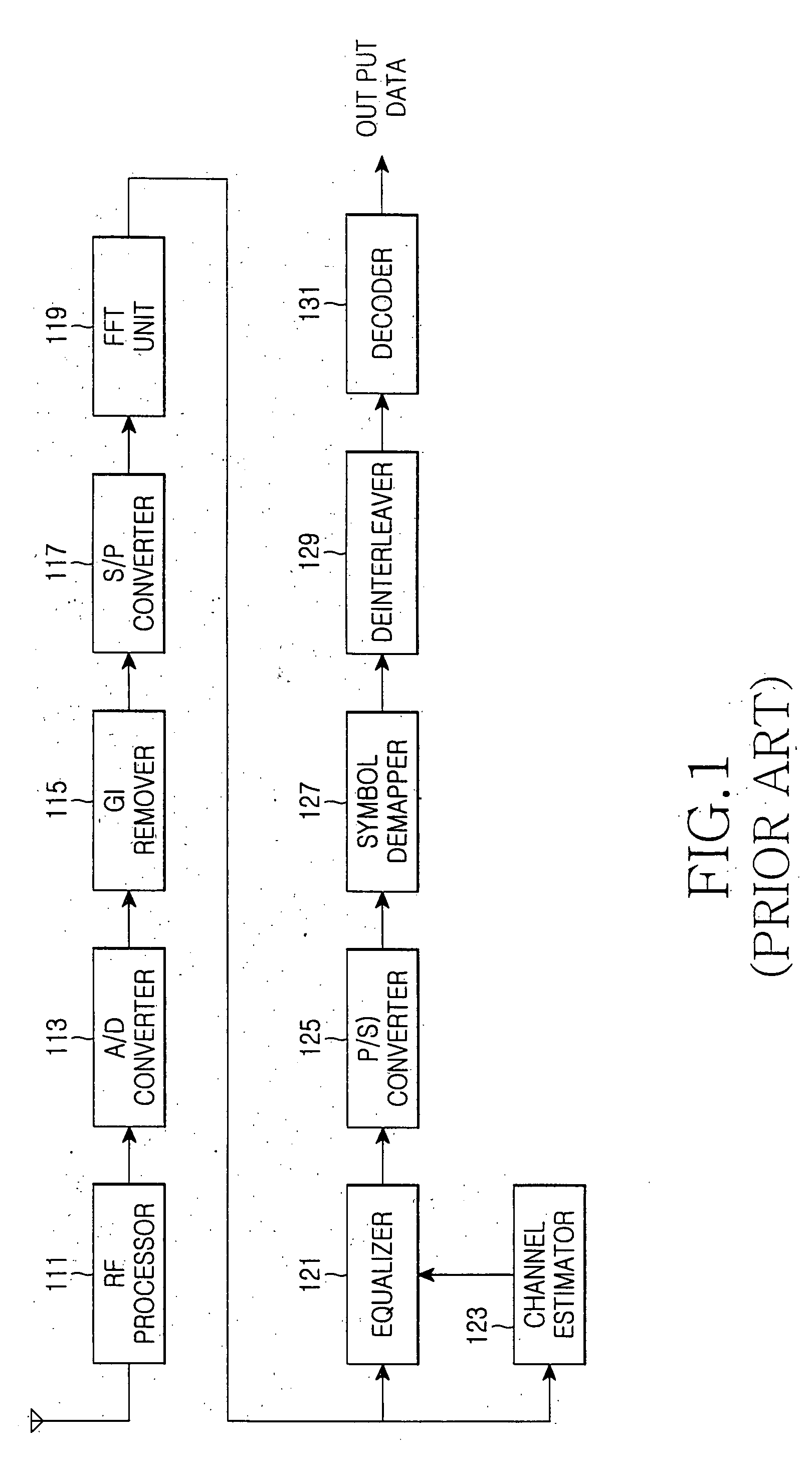 Apparatus and method for estimating symbol timing offset in a wireless communication system