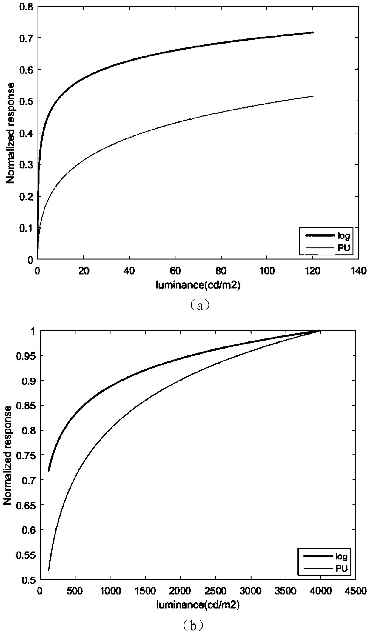 High dynamic color image quality evaluation method based on feature similarity