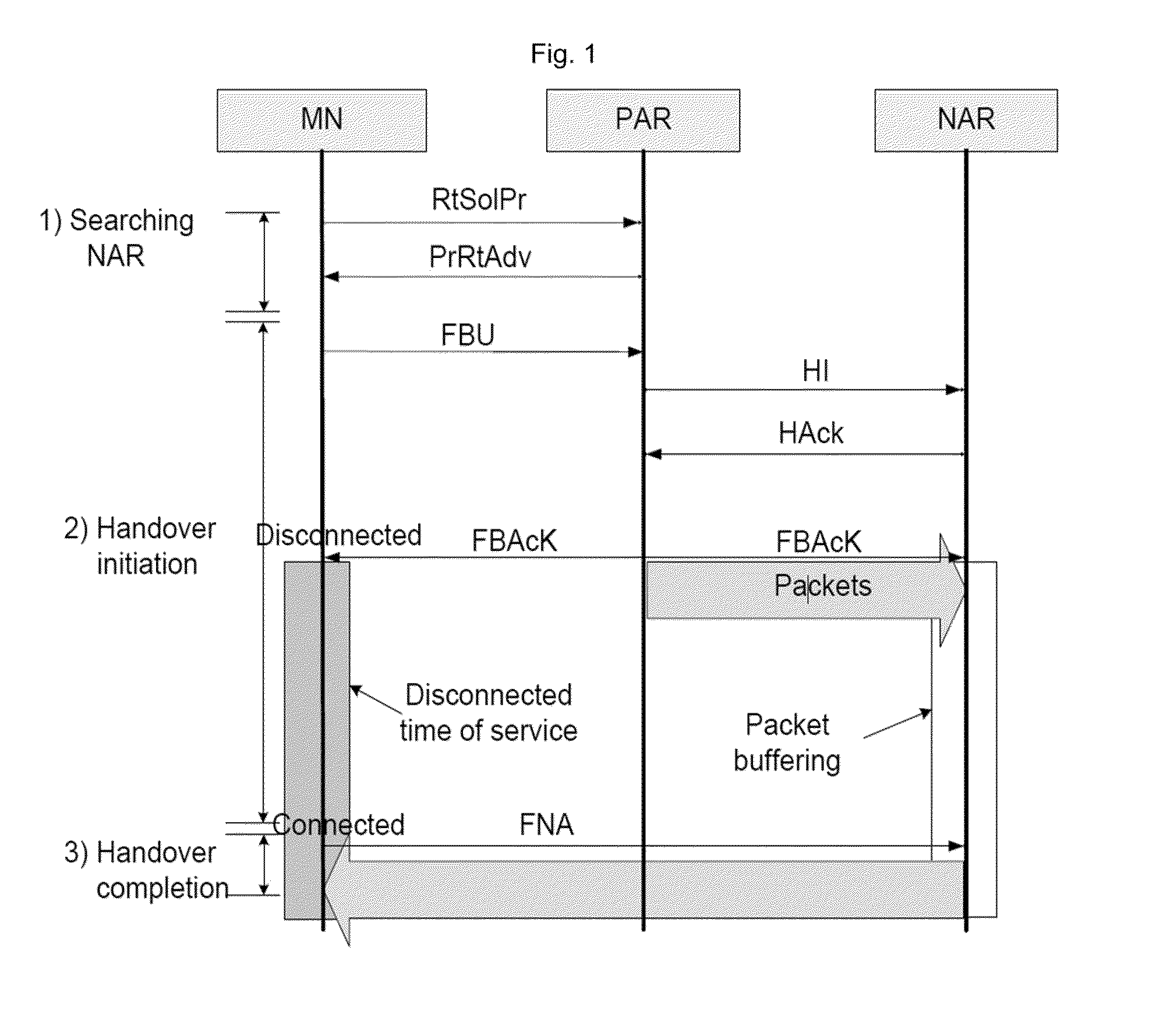 Handover method and apparatus for providing mobile IPTV service over heterogeneous wireless communication networks