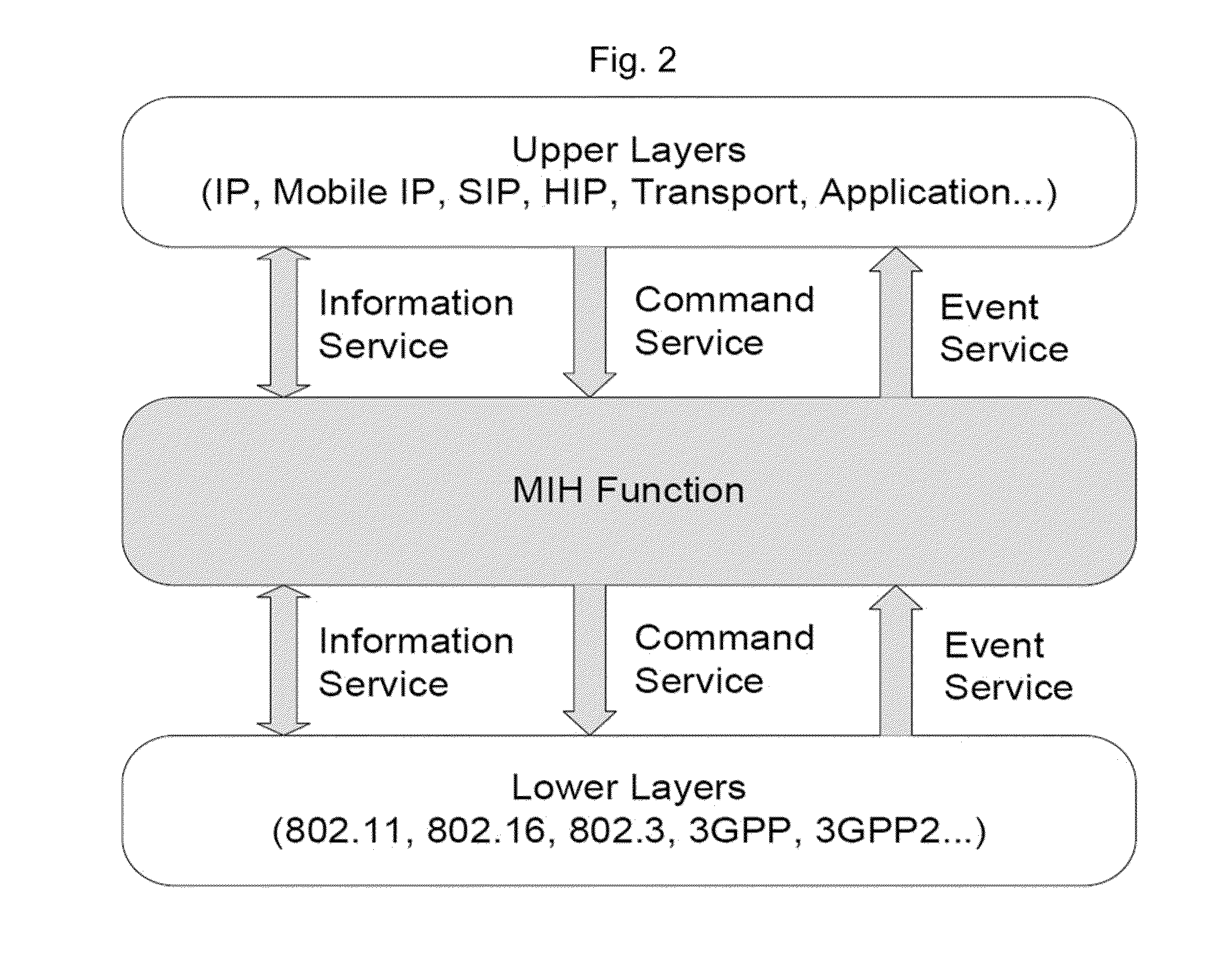 Handover method and apparatus for providing mobile IPTV service over heterogeneous wireless communication networks