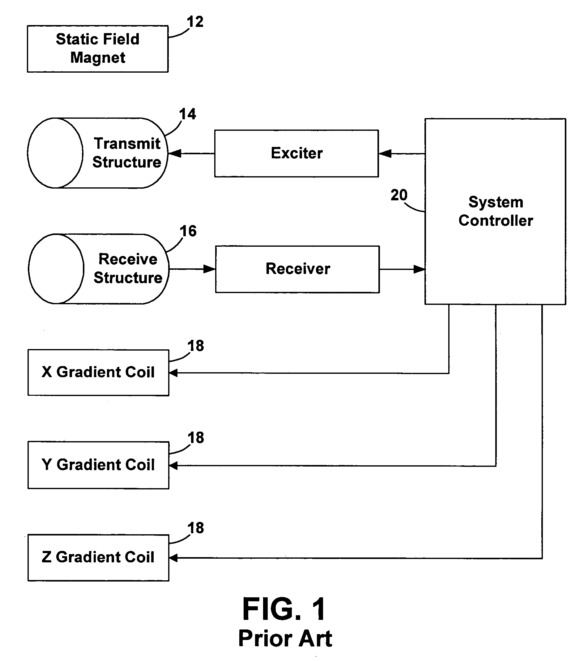 Methods for transmit excitation in magnetic resonance imaging using a transmit pulse with time varying spatial characteristics