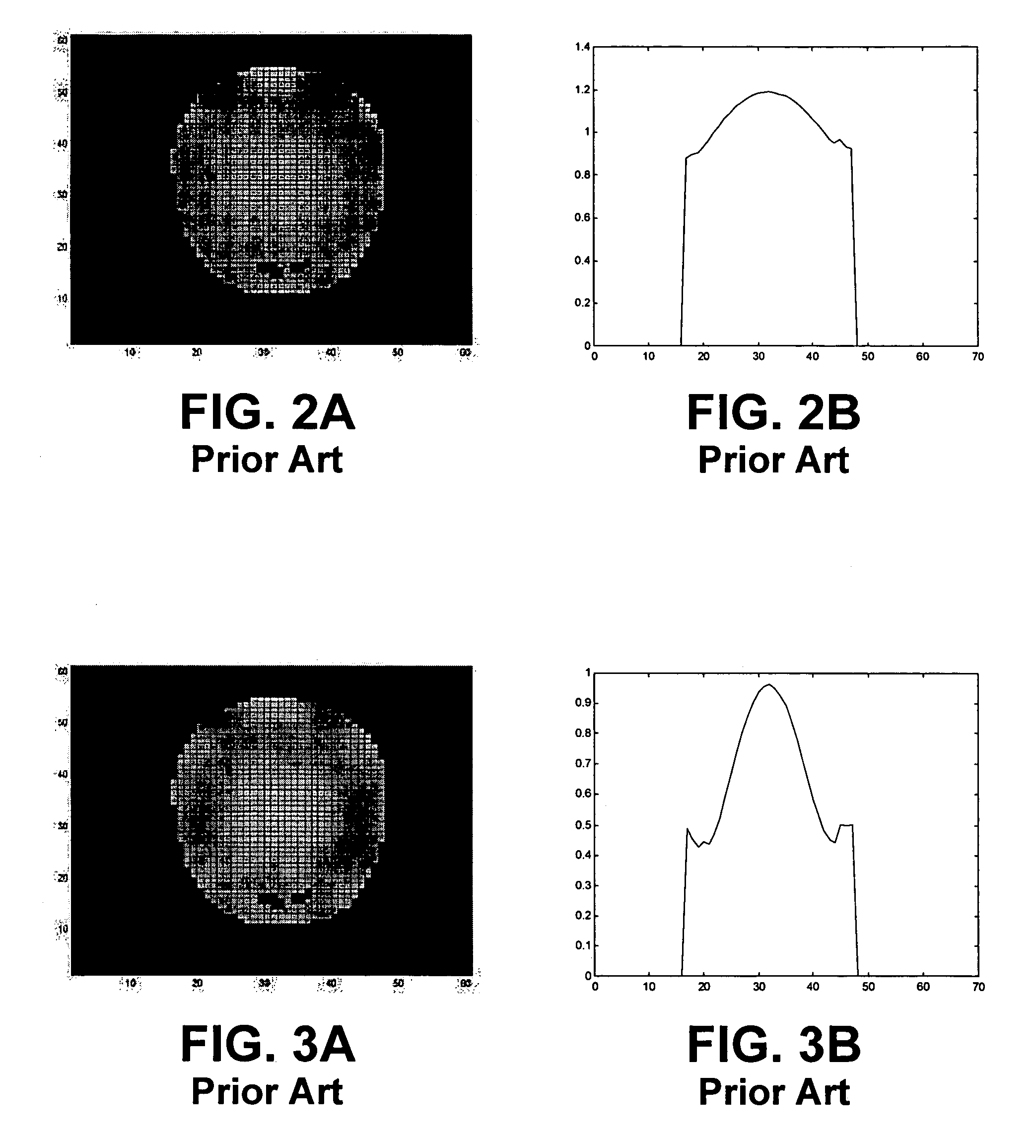 Methods for transmit excitation in magnetic resonance imaging using a transmit pulse with time varying spatial characteristics