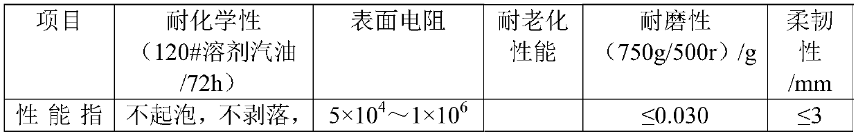 Graphene composite impact-resistant anti-static environment-friendly coating material and preparation method thereof