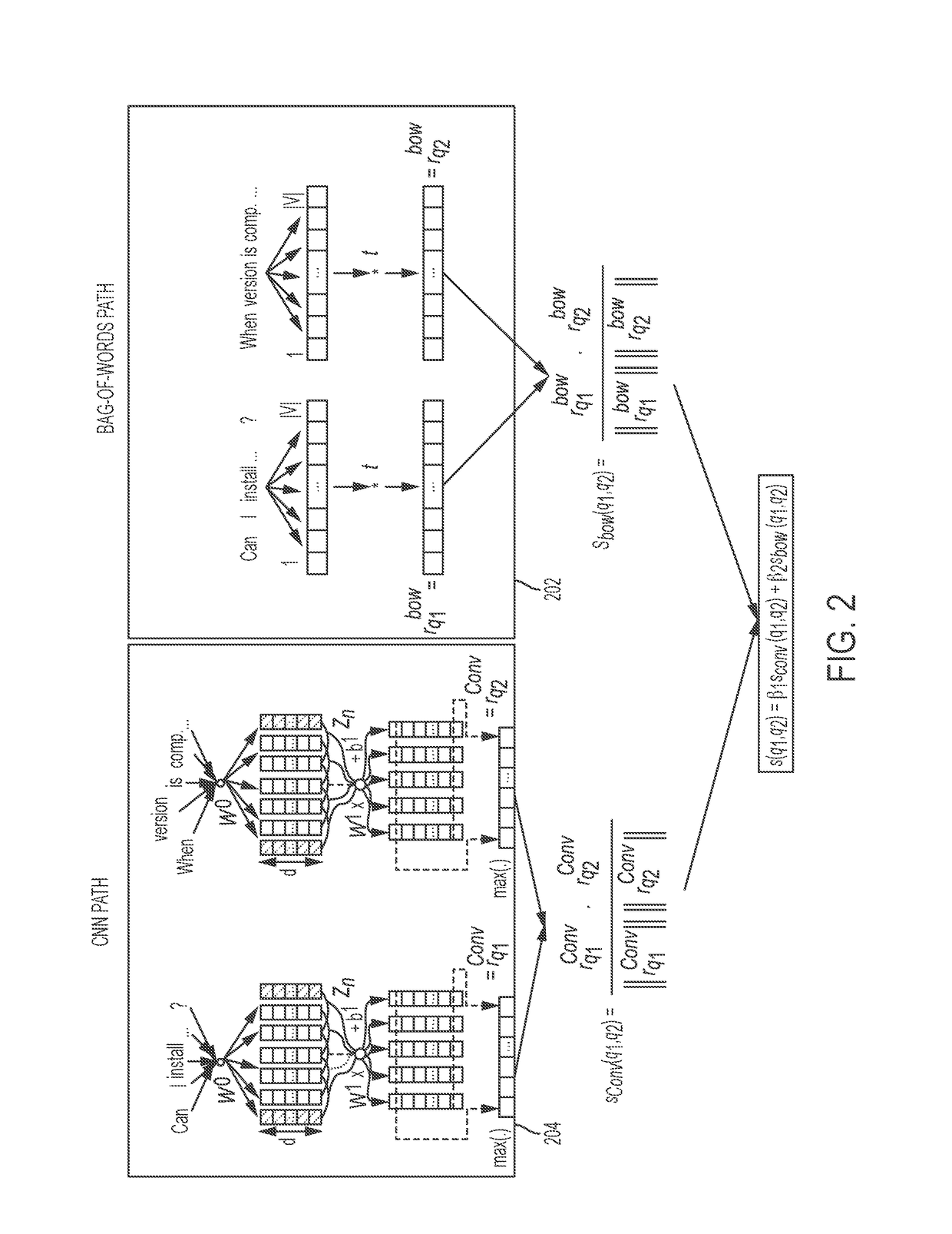 Machine learning and training a computer-implemented neural network to retrieve semantically equivalent questions using hybrid in-memory representations