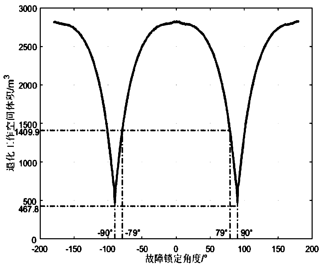 A single joint fault space manipulator pose reachable space solution method