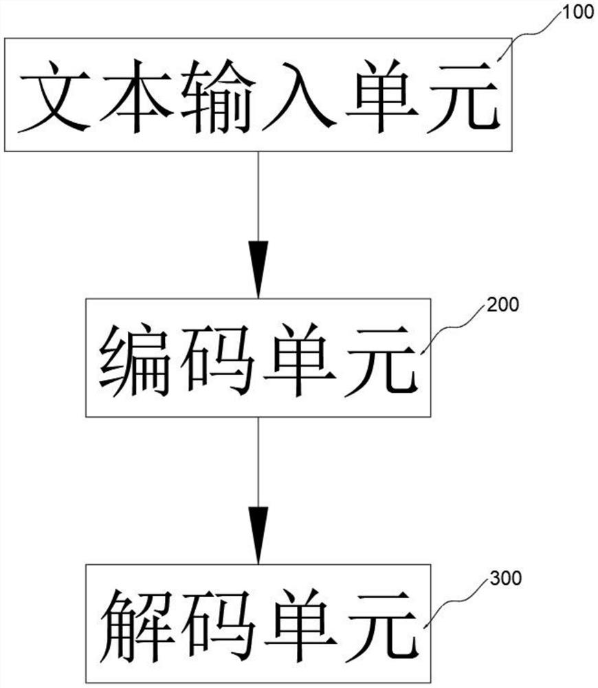 Chinese abstract automatic generation method and system based on NLP technology