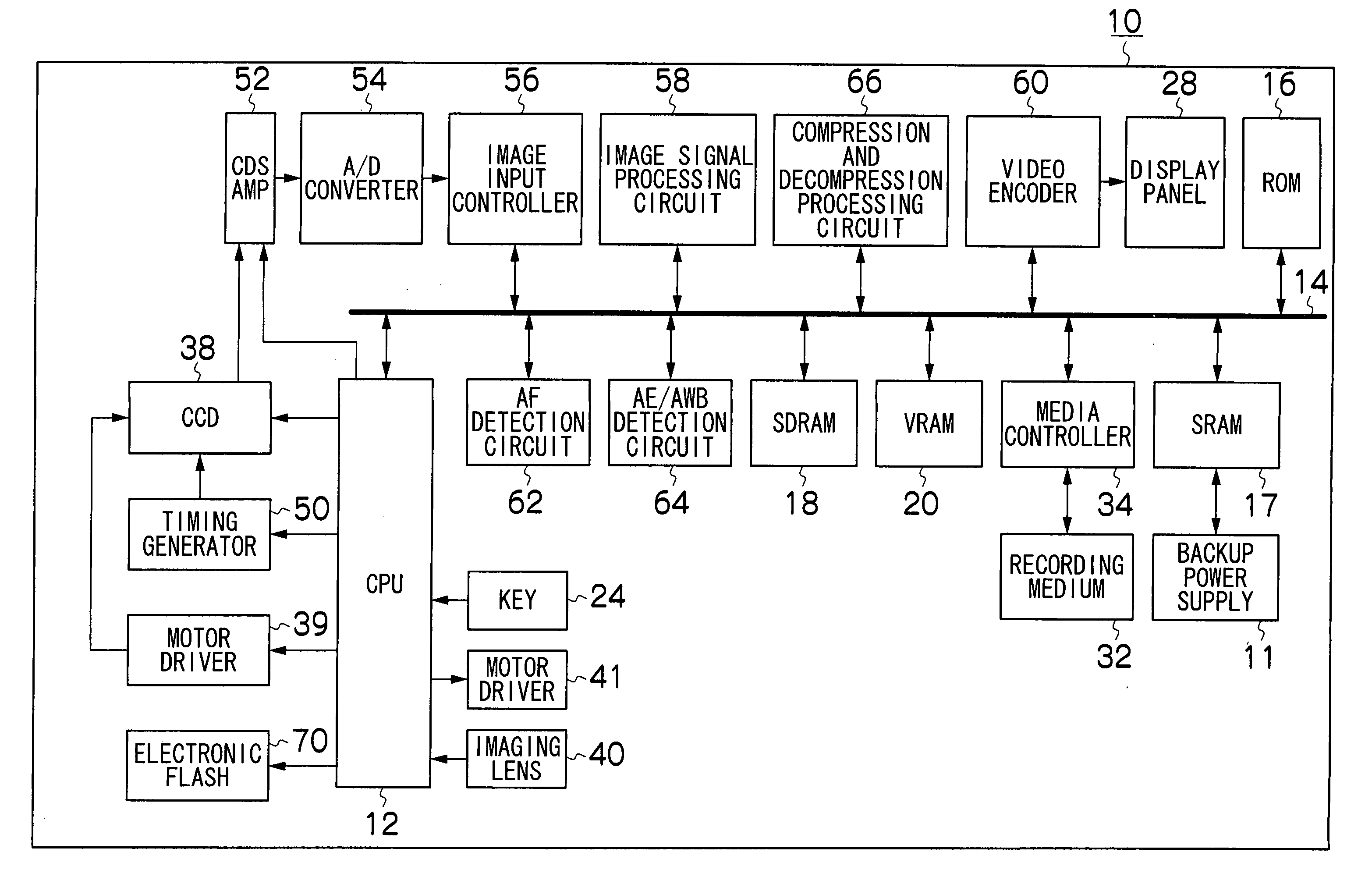 Imaging device and imaging method