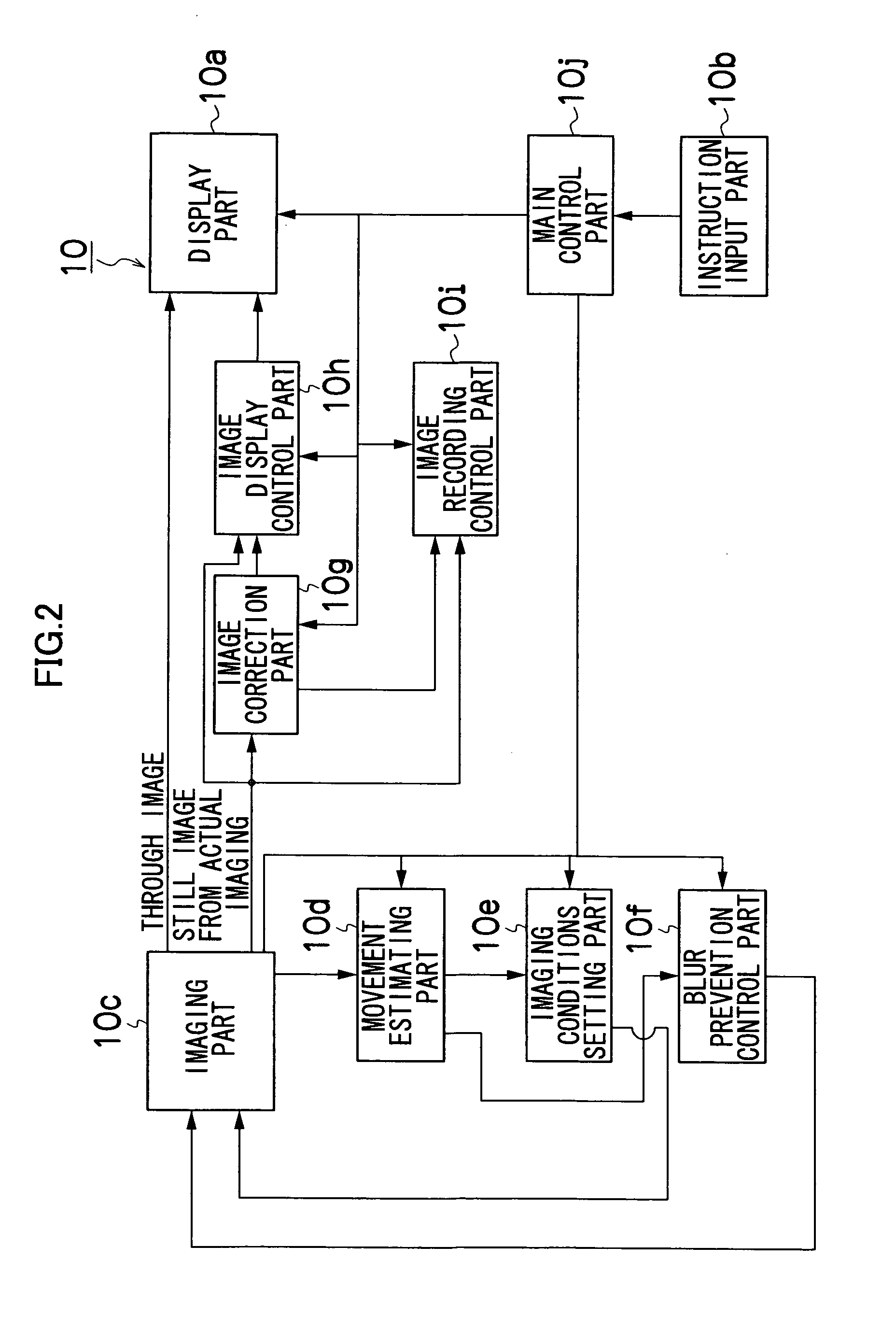 Imaging device and imaging method