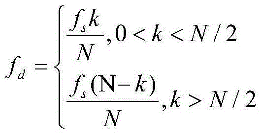 Frequency deviation, time delay and phase deviation combined synchronization method of continuous phase modulation signals