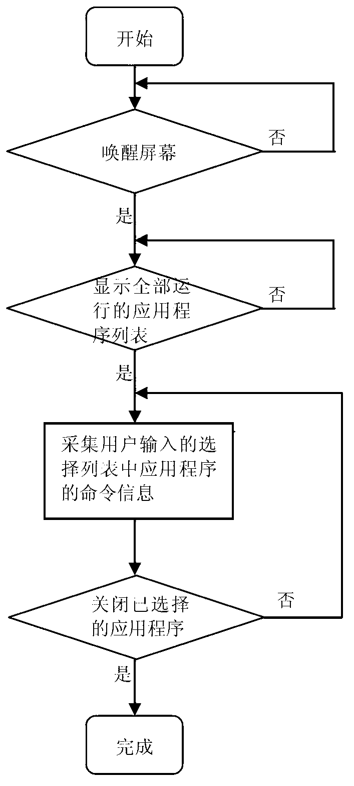 Control method and system for closing running programs of mobile terminal