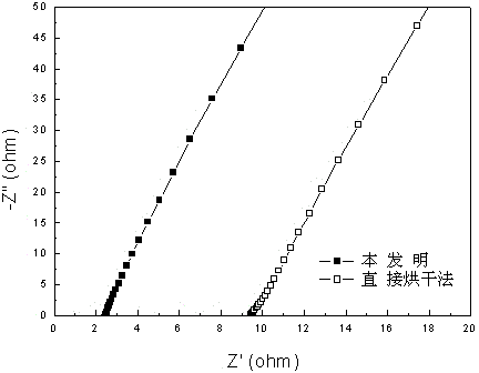 Bacterial cellulose porous thin film and preparation method thereof