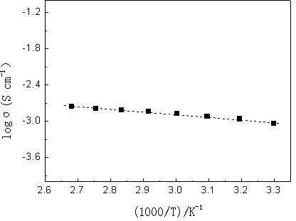 Bacterial cellulose porous thin film and preparation method thereof