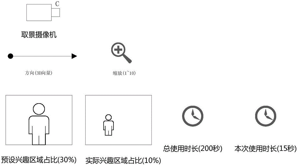 Video live broadcast control method and device