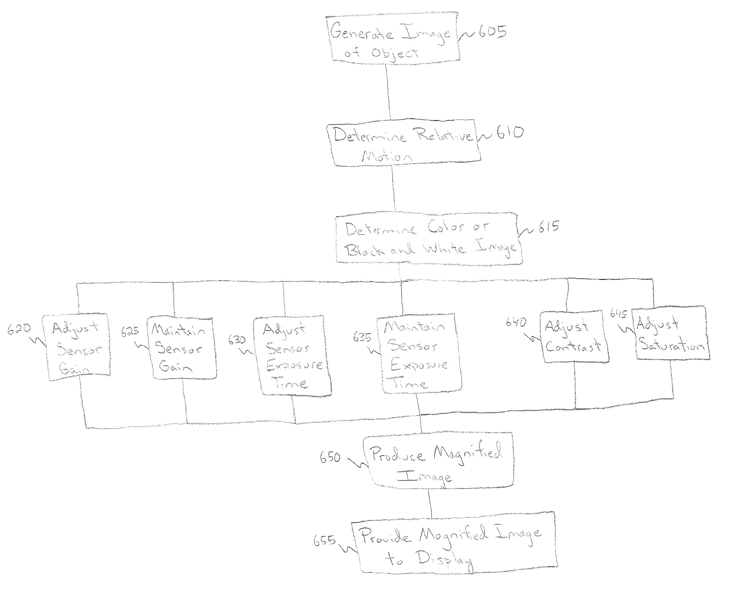 Systems and methods for imaging objects