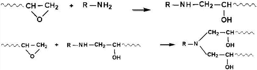 Aqueous organosilicon modified acrylic acid primer-topcoat vehicle axle coating and preparation method thereof