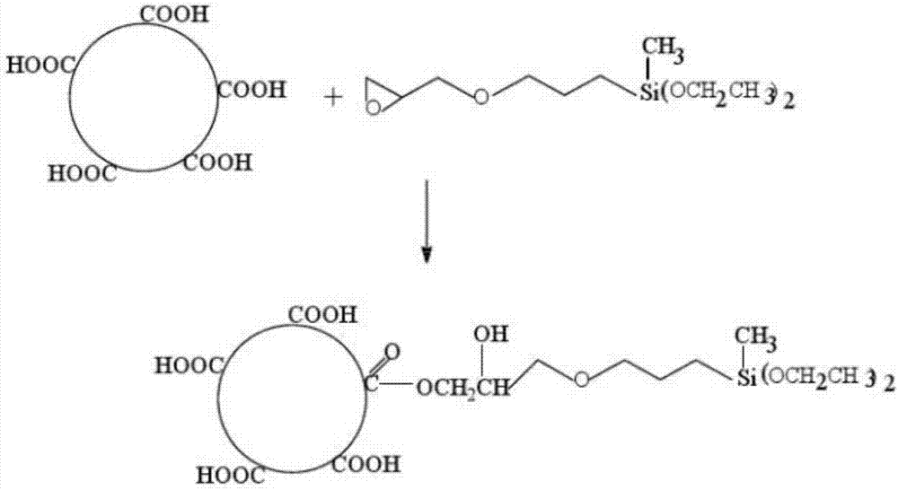 Aqueous organosilicon modified acrylic acid primer-topcoat vehicle axle coating and preparation method thereof