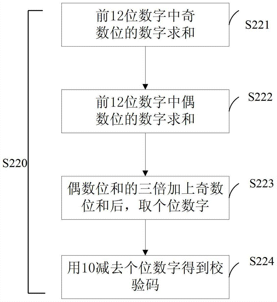 Vehicle-machine universal unique identification code conversion method